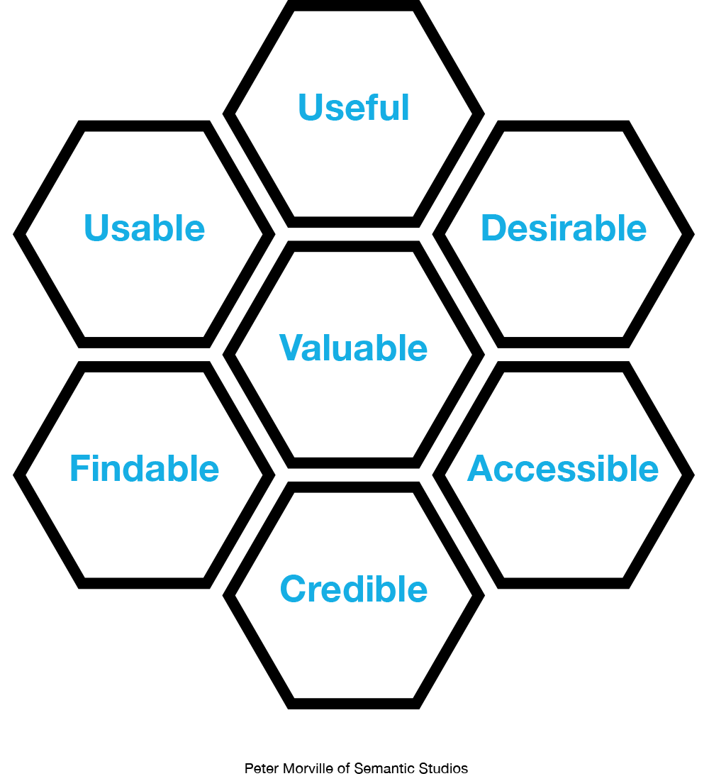 UX 7 attributes
