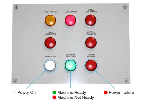One Indicator, Multiple Colors